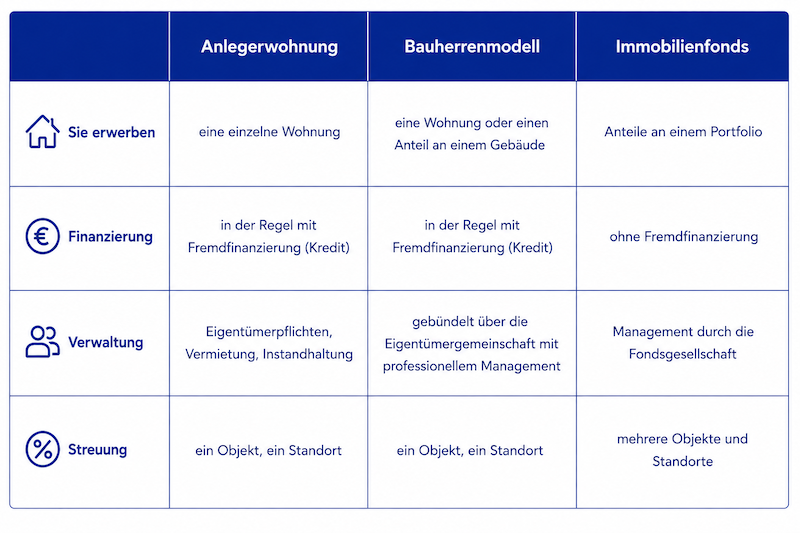 Immoinvestments-im-vergleich-tabelle_web