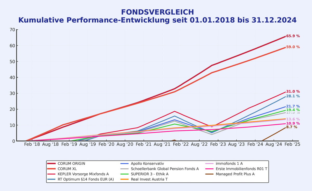 Fondsvergleich-2025-bild